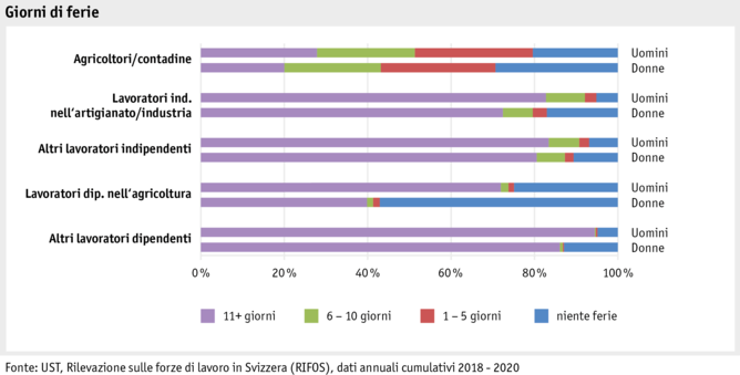 ab21_datentabelle_grafik_mensch_bauernfamilie_sake_ferien_i.png