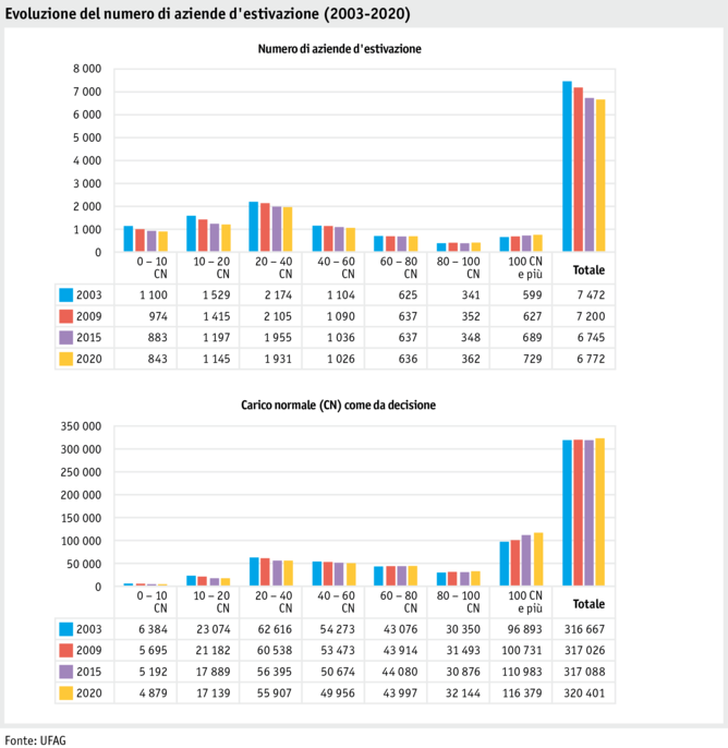 ab21_betrieb_strukturen_grafik_entwicklung_soemmerungsbetriebe_i.png