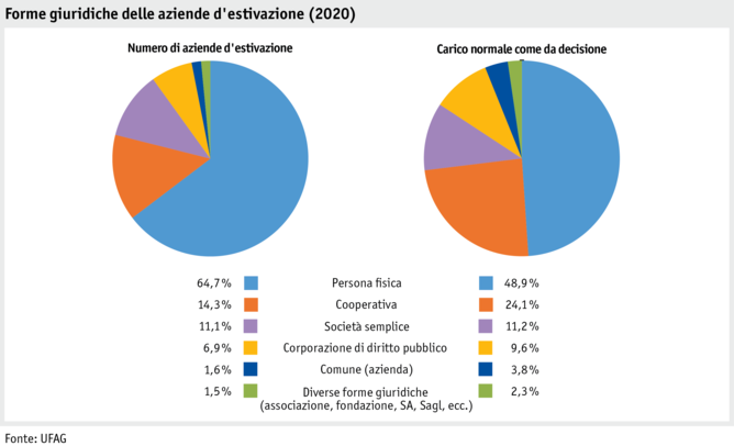 ab21_betrieb_strukturen_grafik_rechtsformen_i.png