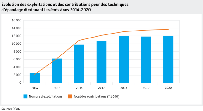 ab21_politik_direktzahlungen_datentabelle_grafik_emissionsmindernde_ausbringverfahren_f.png