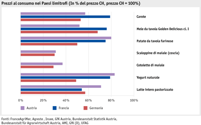 ab21_prix_a_la_consommation_dans_les_pays_voisins_i.xl_sx.png