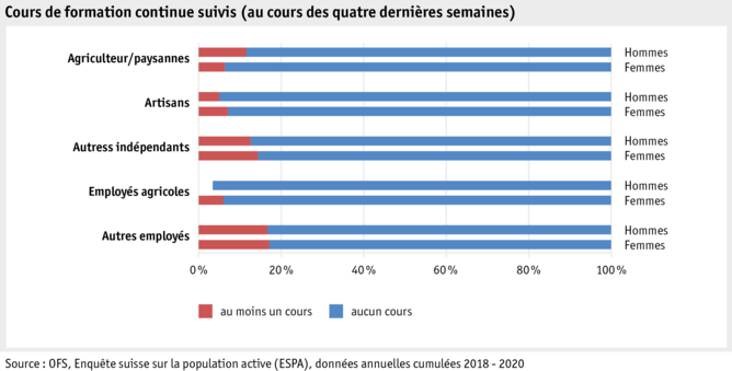 ab21_datentabelle_grafik_mensch_bauernfamilie_sake_weiterbildung_f.png