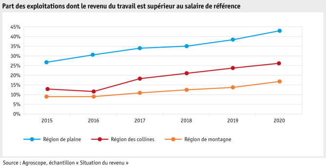 ab21_grafik_betrieb__einkommen_f.png