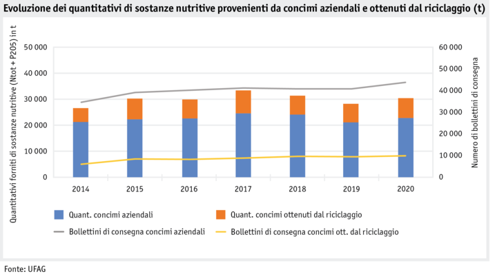 Zoom: ab21_grafik_hoduflu_mengen_nahrstoffe_2014-2019_i.png