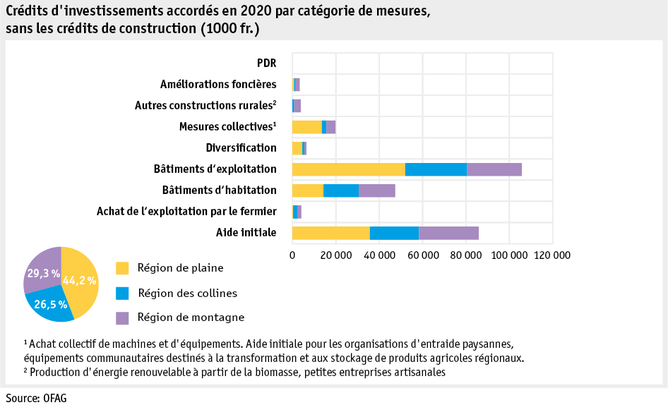 ab21_datentabelle_grafik_politik_sv_investitionskredite_f.png