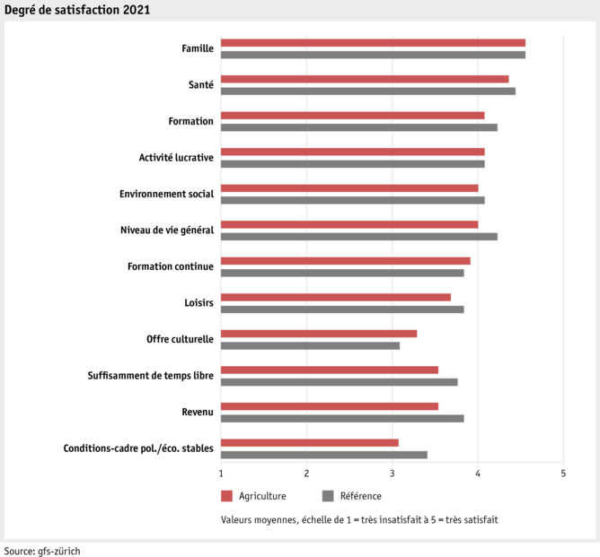 ab21_datentabelle_mensch_2021_lq_zufriedenheit_21_f.png