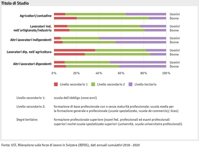 ab21_datentabelle_grafik_mensch_bauernfamilie_sake_ausbildung_i.png