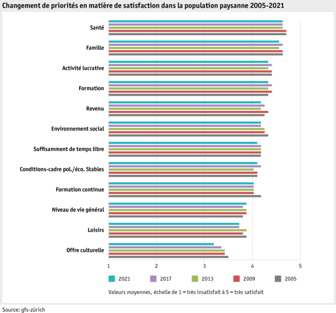 ab21_datentabelle_mensch_2021_lq_vernderung_w_05-21_f.png