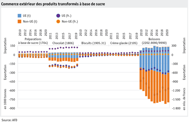 Zoom: ab21_datentabelle_grafik_aussenhandel_zuckerhaltiger_verarbeitungserzeugnisse_f.png