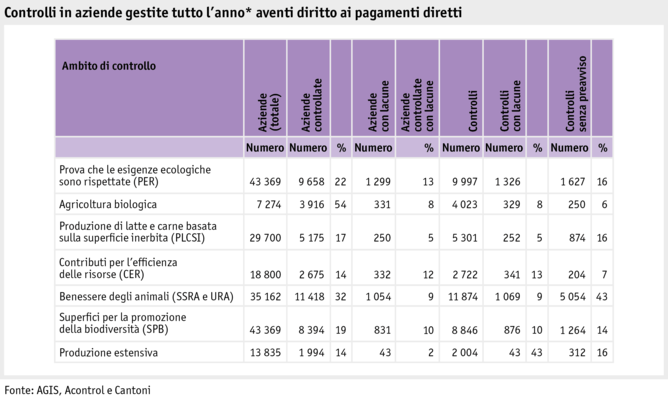 Zoom: ab21_politik_direktzahlungen_grafik_kontrollen_direktzahlungsberechtigten_ganzjahresbetrieben_i.png