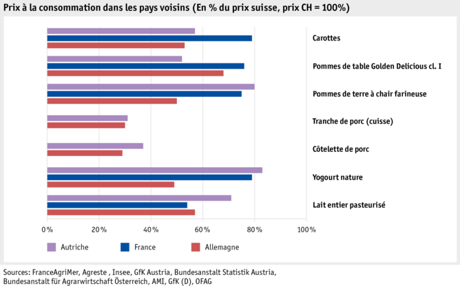 ab21_prix_a_la_consommation_dans_les_pays_voisins_f.xl_sx.png