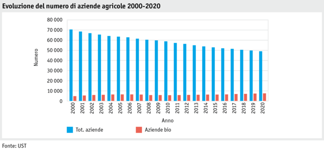 ab21_grafik_entwicklung_anzahl_betriebe_i.png