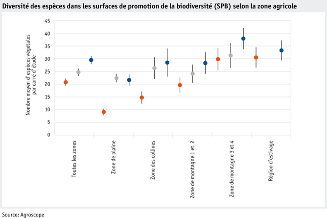 datentabelle_grafik_umwelt_biodiversitt_artenvielfalt_in_biodiversittsfrderflchen_nach_landwirtschaftlichen_zonen_f.png