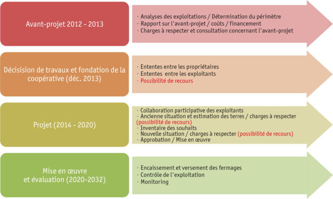 Zoom: ab2021_bewirtschaftungsarrondierung_ablaufschema_f.png