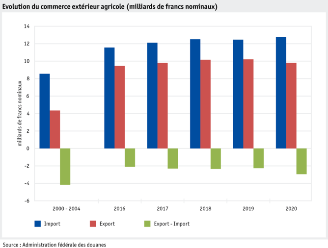 ab21_datentabelle_grafik_markt_aussenhandel_entwicklung_f.png