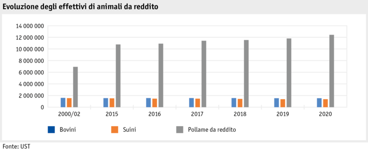 Zoom: ab21_produktion_tprod_grafik_entwicklung_nutztierbestaende_i.png
