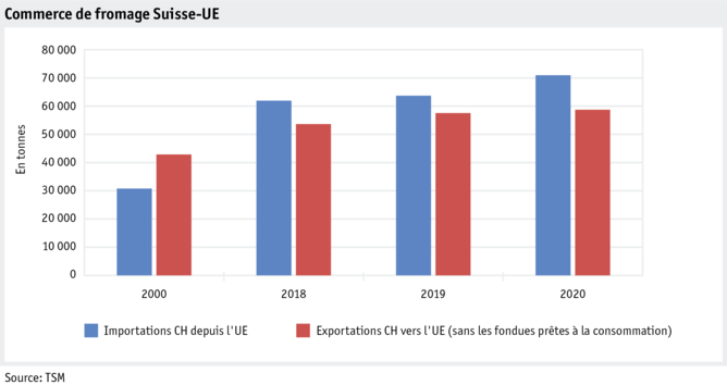 Zoom: ab21_datentabelle_maerkte_milch_milchprodukte_grafik_kaesehandel_ch_eu_f.png