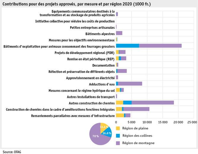 Zoom: ab21_datentabelle_grafik_politik_sv_ausbezahlte_beitraege_f.png