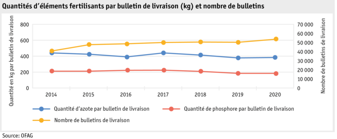 ab21_grafik_hoduflu_anzahl_lieferscheine_2014-2020_fra.png