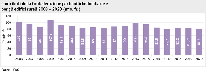 ab21_datentabelle_grafik_politik_sv_beitraege_bodenverbesserungen_i.png