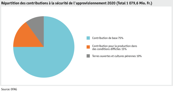 Zoom: ab21_politik_direktzahlungen_datentabelle_grafik_versorgungssicherheit_f.png