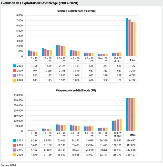 Zoom: ab21_betrieb_strukturen_grafik_entwicklung_soemmerungsbetriebe_f.png