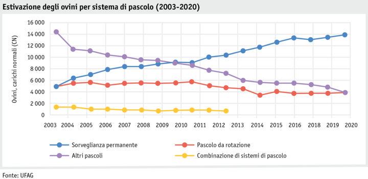 Zoom: ab21_betrieb_strukturen_grafik_schafsoemmerung_i.png