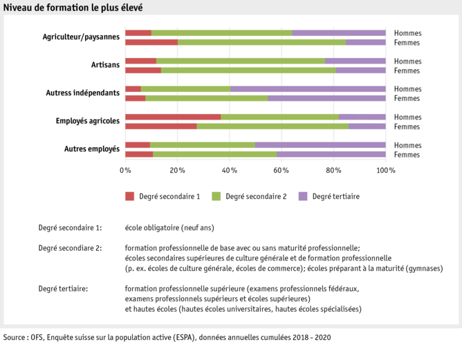 ab21_datentabelle_grafik_mensch_bauernfamilie_sake_ausbildung_f.png