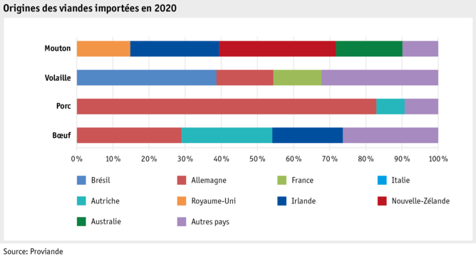 Zoom: ab21_datentabelle_maerkte_fleisch_und_eier_herkunft_importe_f.png