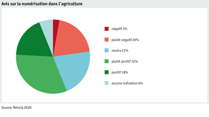 ab21_datentabelle_mensch_2021_digitalisierung_einstellung_f.png