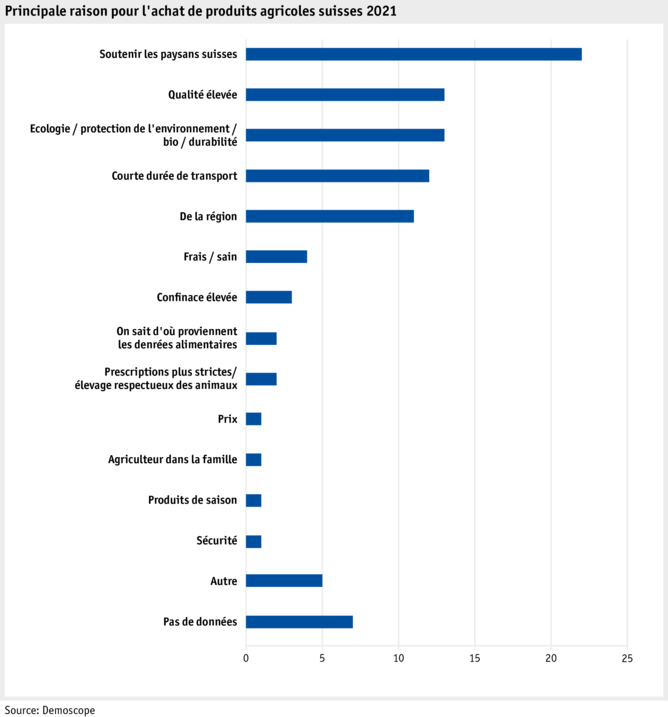 ab21_datentabelle_grafik_mensch_gesellschaft_demo_kaufgrund_f.png