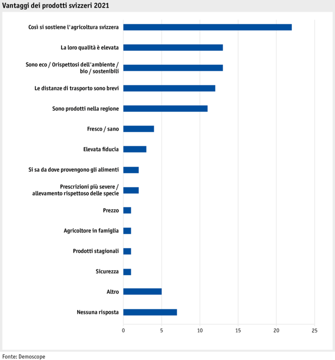 ab21_datentabelle_grafik_mensch_gesellschaft_demo_kaufgrund_i.png