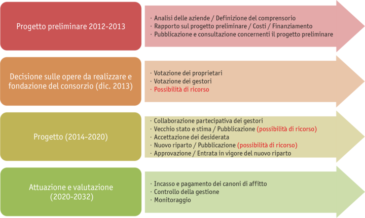 Zoom: ab2021_bewirtschaftungsarrondierung_ablaufschema_i.png