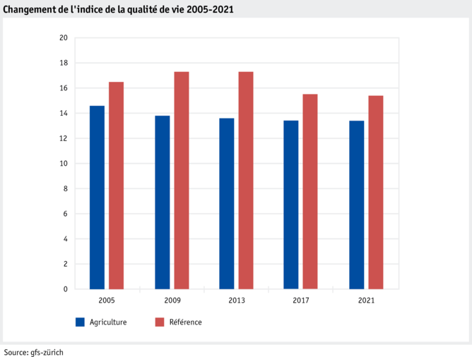 ab21_datentabelle_mensch_2021_lq_vernderung_lqindex_05-21_f.png