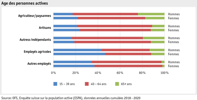 ab21_datentabelle_grafik_mensch_bauernfamilie_sake_alter_f.png