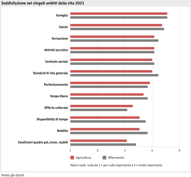 ab21_datentabelle_mensch_2021_lq_zufriedenheit_21_i.png