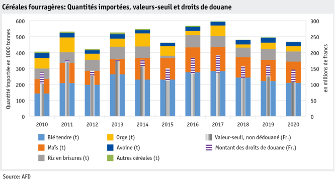 Zoom: ab21_datentabelle_grafik_futtergetreide_importmengen-_gren_zwerte_und_zollbetrage_f.png