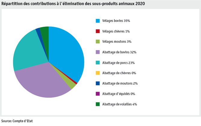 ab21_datentabelle_grafik_politik_prod_viehwirtschaft_entsorgungsbeitraege_f.png