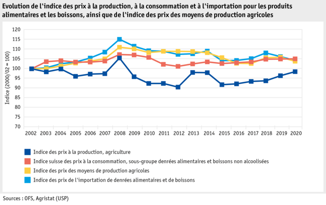 Zoom: ab21_marktentwicklungen_grafik_preisindizes_f.png