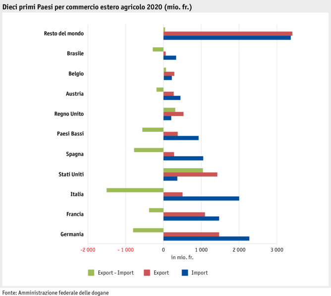 ab21_datentabelle_grafik_markt_aussenhandel_lander_i.png